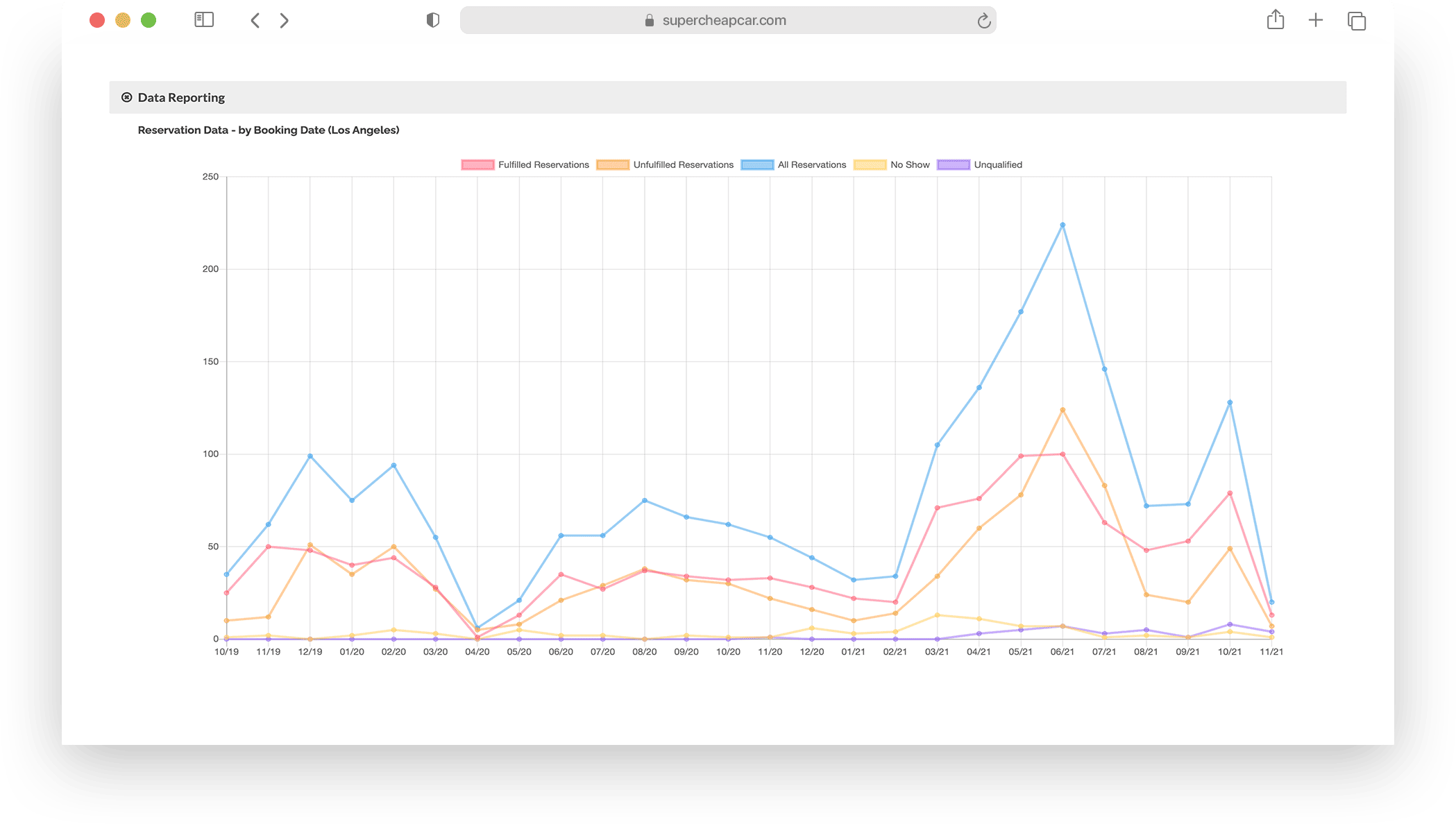 Super Cheap Car Rental